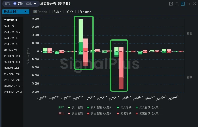 SignalPlus Volatility Column (20240924): Oscillation? Breakthrough?