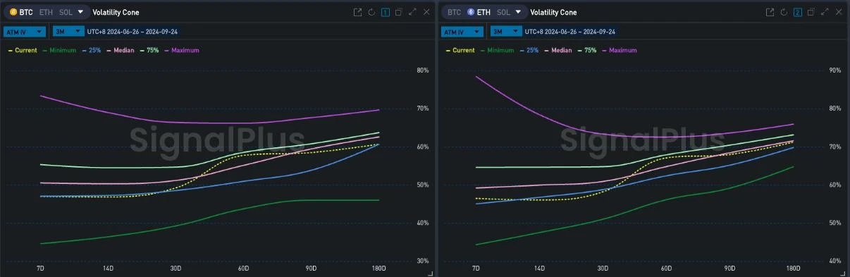 SignalPlus Volatility Column (20240924): Oscillation? Breakthrough?