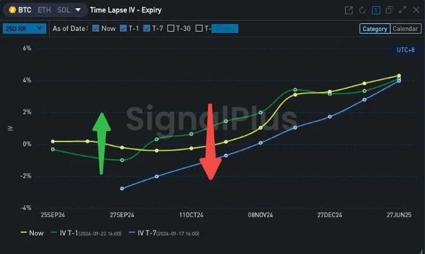 SignalPlus Volatility Column (20240924): Oscillation? Breakthrough?