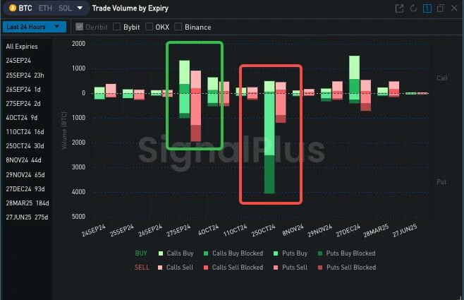 SignalPlus Volatility Column (20240924): Oscillation? Breakthrough?