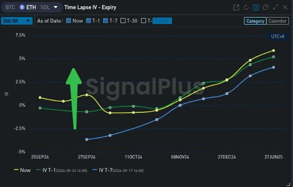 SignalPlus Volatility Column (20240924): Oscillation? Breakthrough?