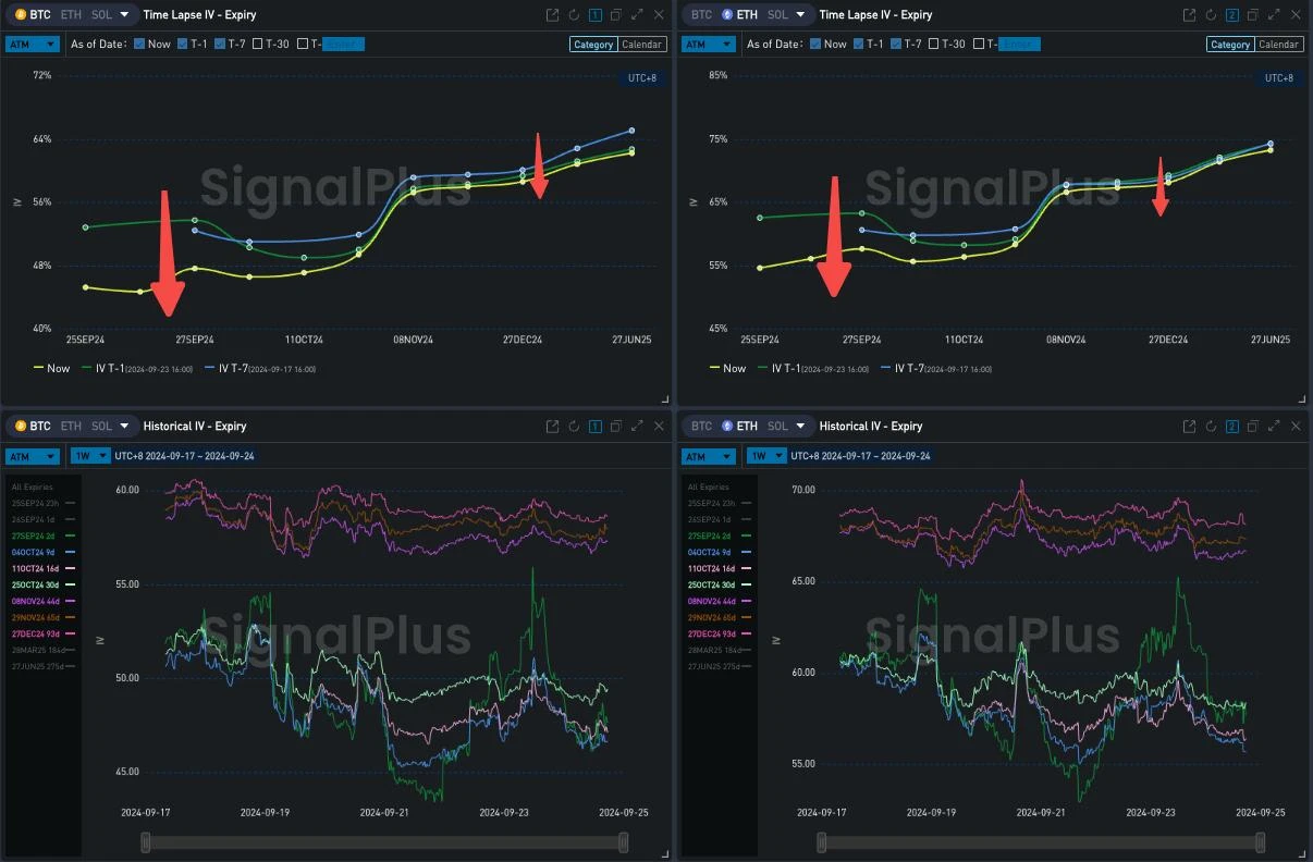 SignalPlus Volatility Column (20240924): Oscillation? Breakthrough?