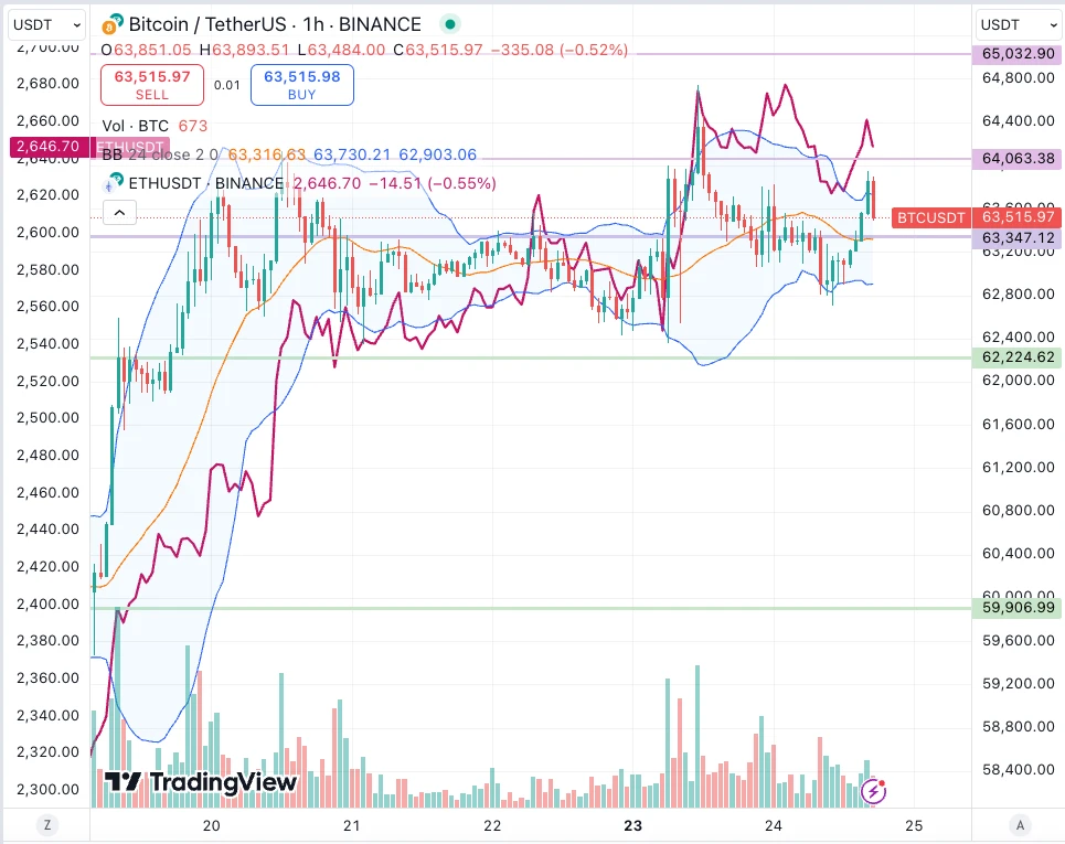 SignalPlus Volatility Column (20240924): Oscillation? Breakthrough?