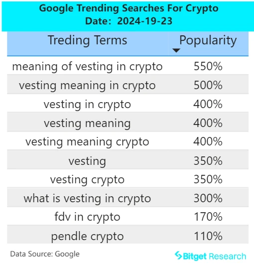 Bitget研究院：SUI生態TVL突破9億美金創新高，Solana Breakpoint利好頻出支撐SOL遠期價格