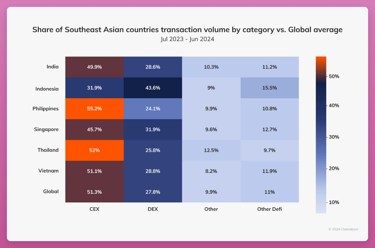 探秘南亚加密市场：点击即赚游戏受欢迎，加密支付接受度不断上升