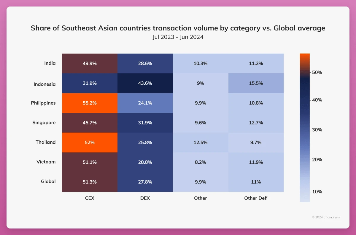 Exploring the South Asian crypto market: Click-to-earn games are popular, and crypto payment acceptance is rising