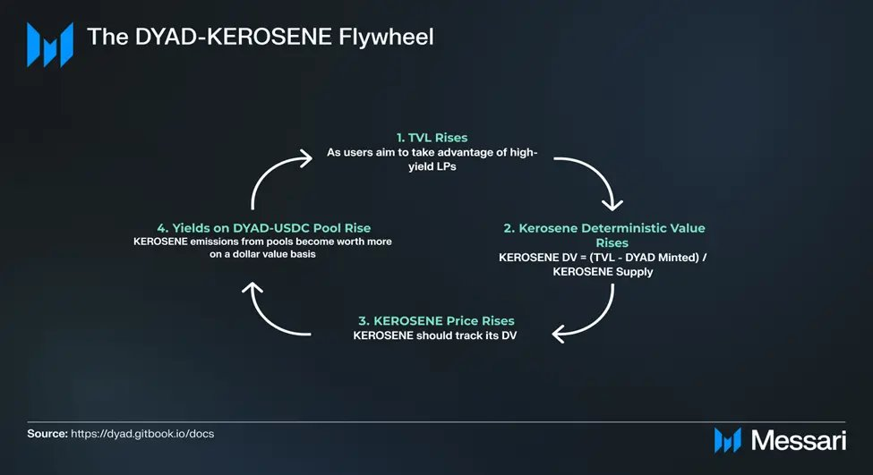 Messari研究员：概览稳定币市场各家产品及其特色