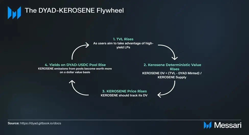 Messari研究員：概覽穩定幣市場各家產品及其特色