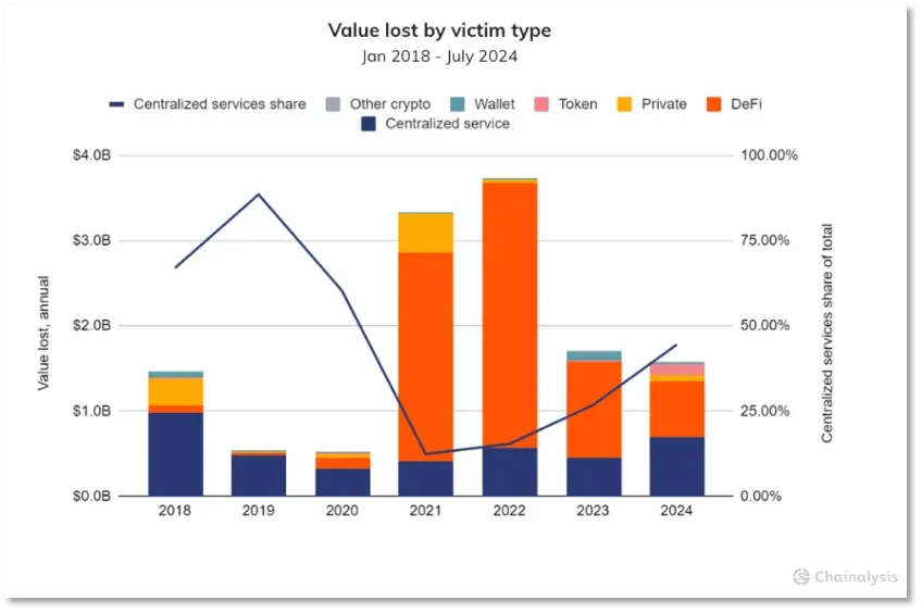Uncovering Binance’s Compliance Spending: Where Did the 0 Million Go?