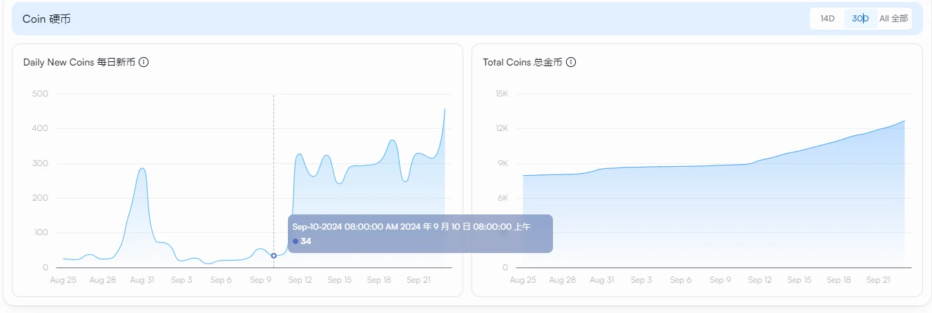 风头正盛，Sui会成为下一个Solana吗？