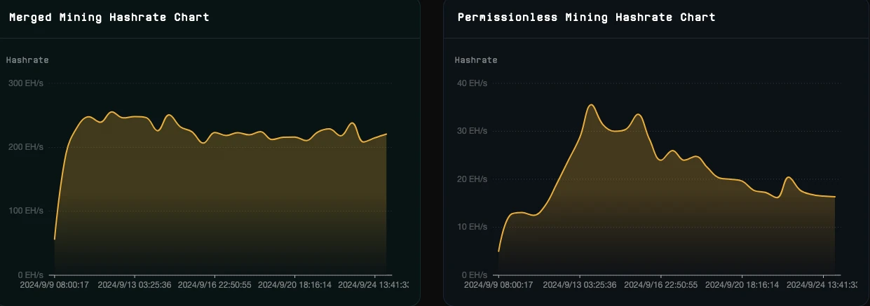 Exclusive interview with the founder of Fractal mining pool MoonX: After the price of the currency drops, is it still cost-effective to participate in FB mining?