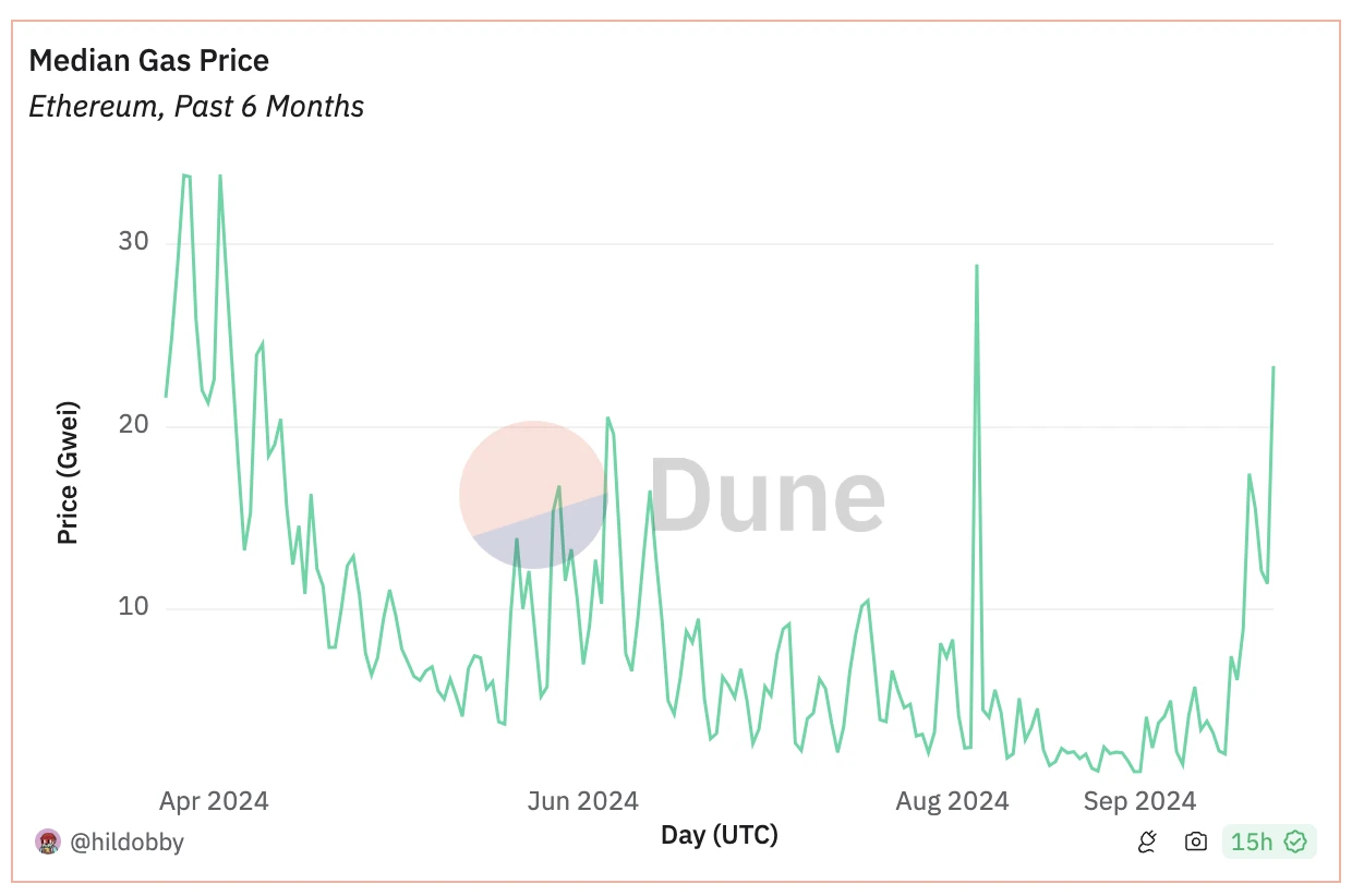 BitMEX Alpha：重新檢視以太坊