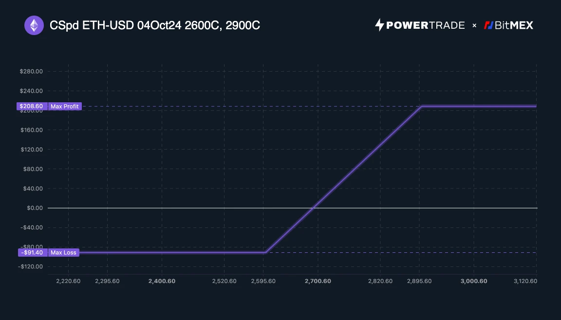 BitMEX Alpha: Xem lại Ethereum