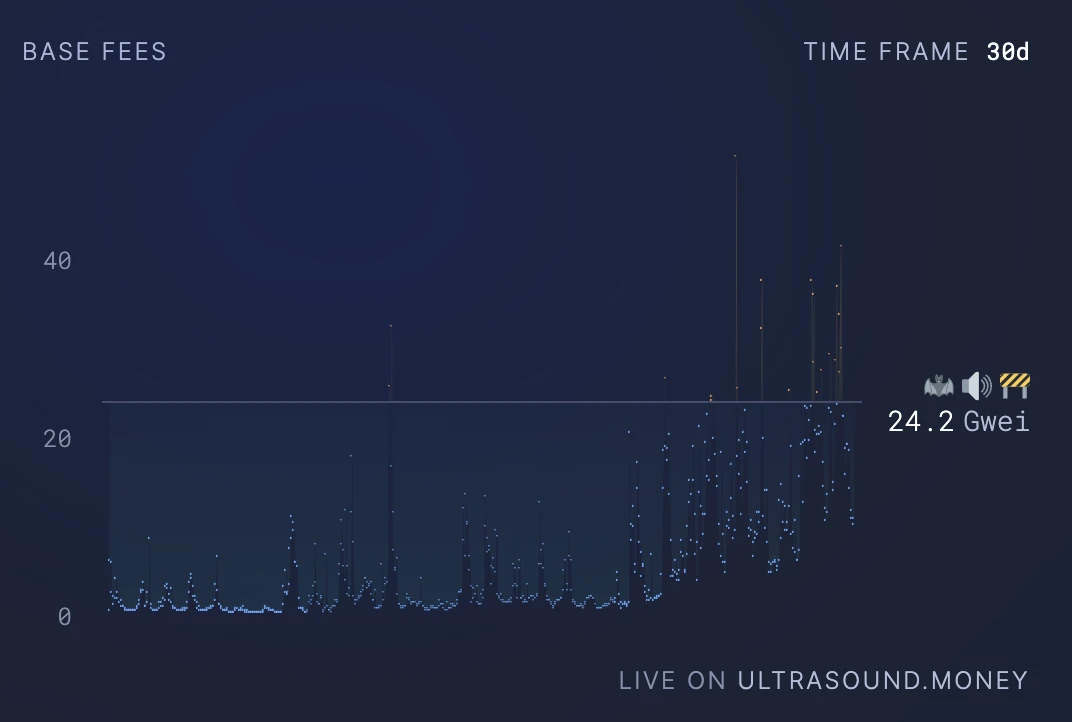 BitMEX Alpha: Revisiting Ethereum