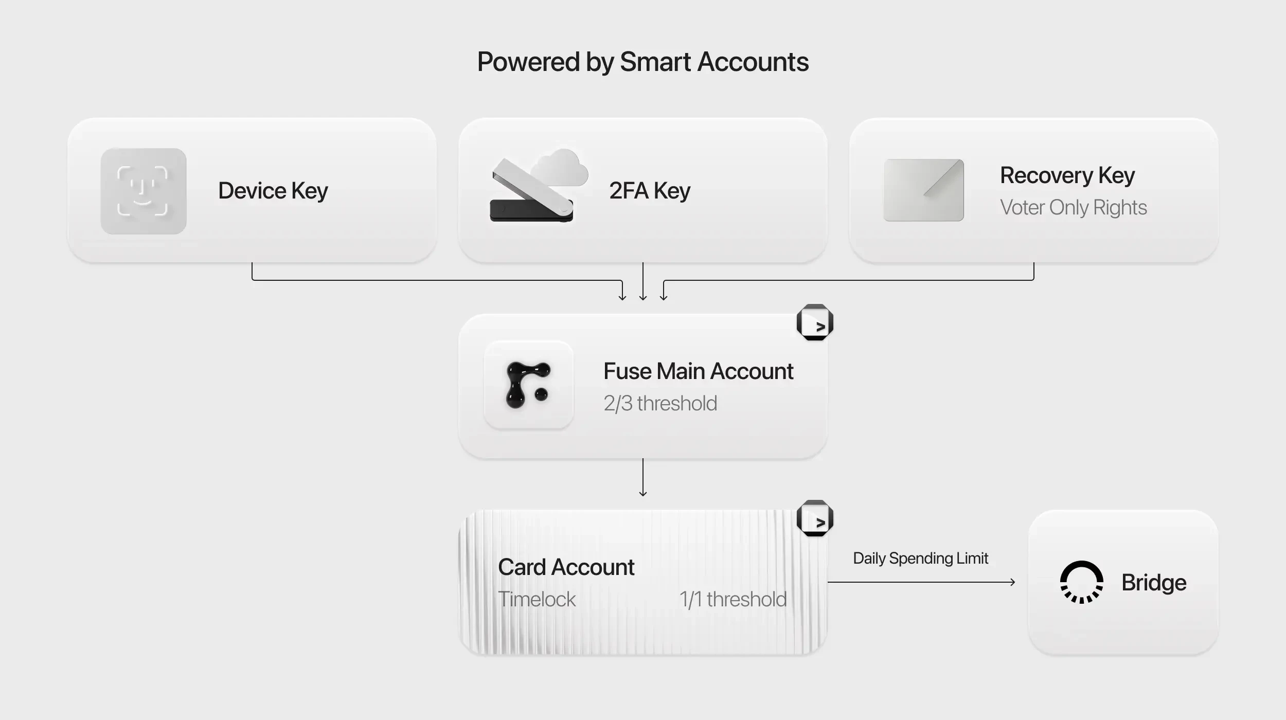 Solana Breakpoint のハイライトである PayFi はどのようなアプリケーション シナリオと参加機会を共有しますか?