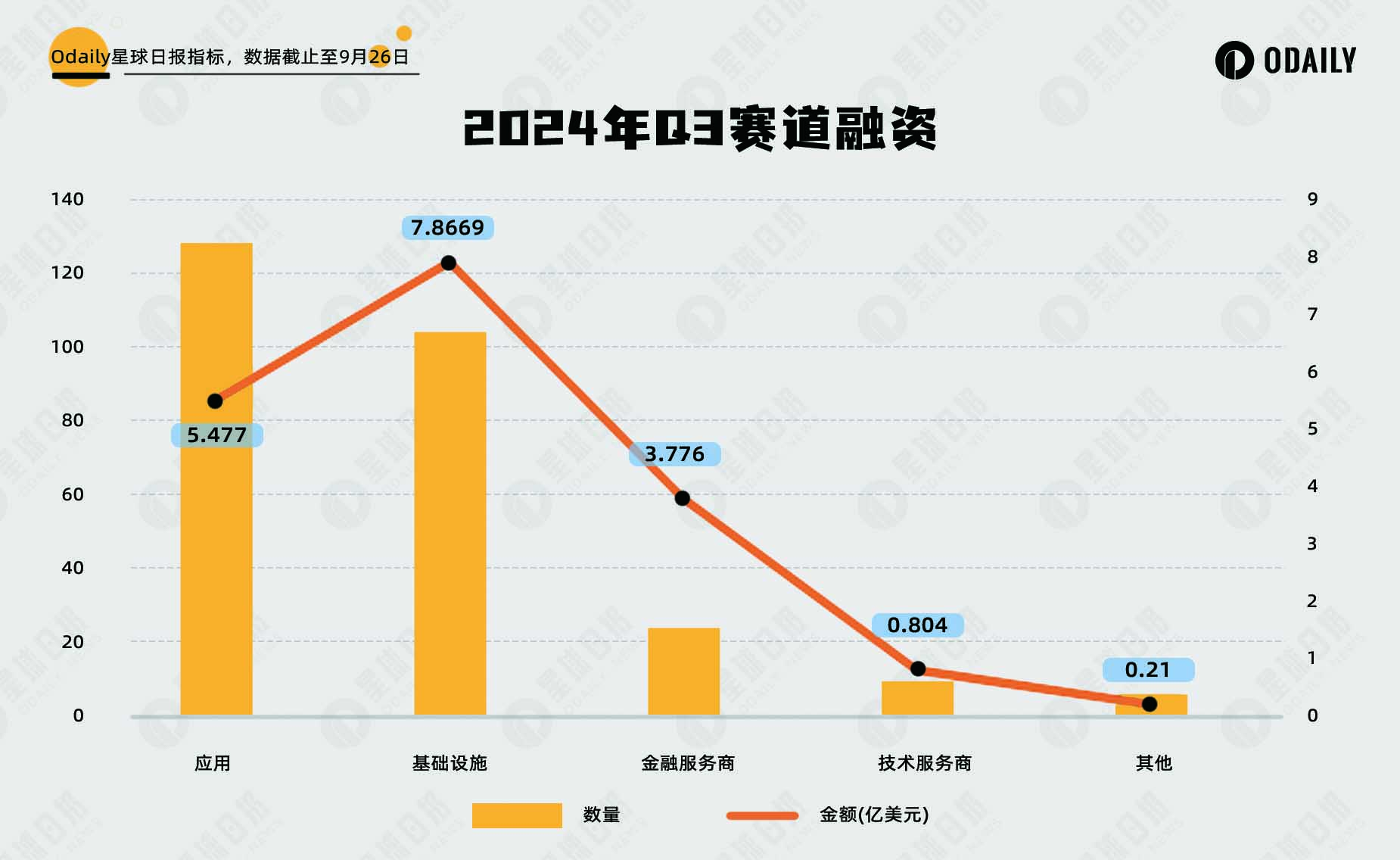 复盘Q3投融资：一级市场下行，Q4或迎转折