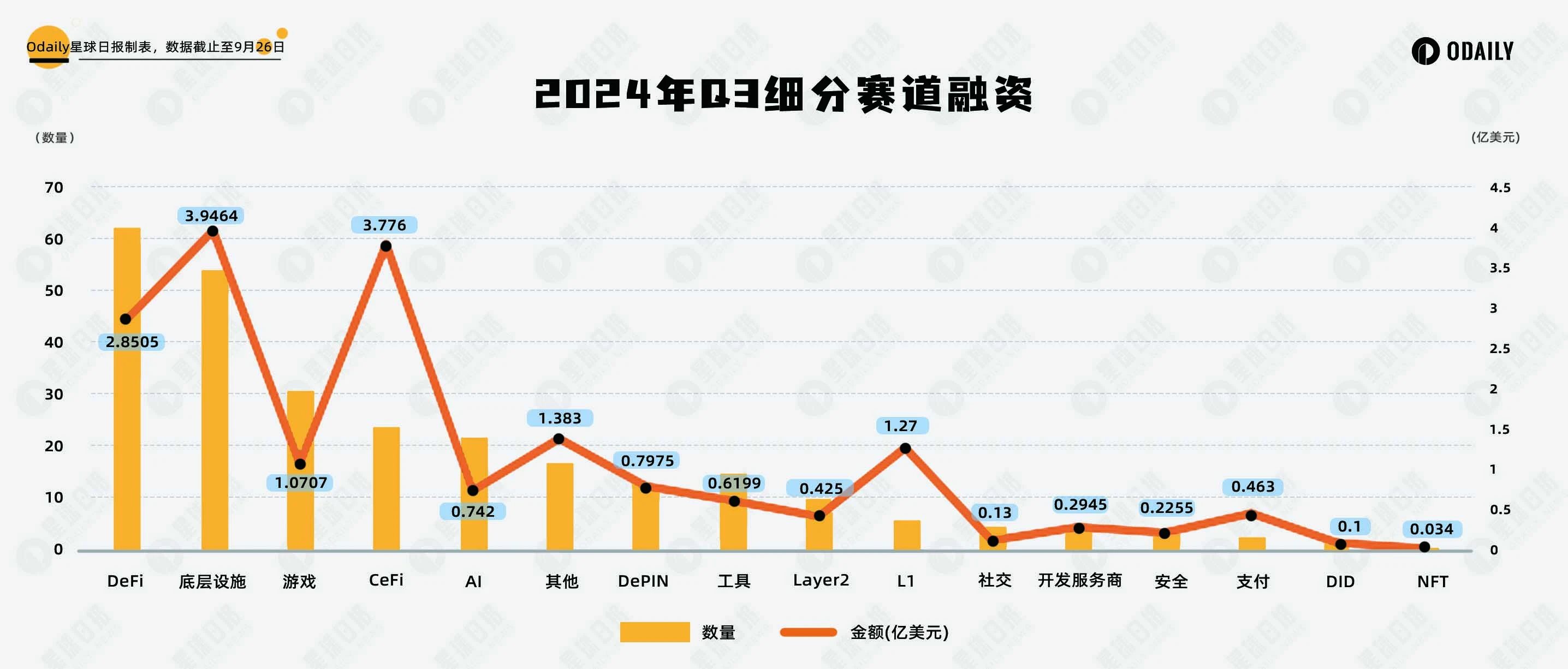 Review of Q3 investment and financing: the primary market is down, and Q4 may see a turning point