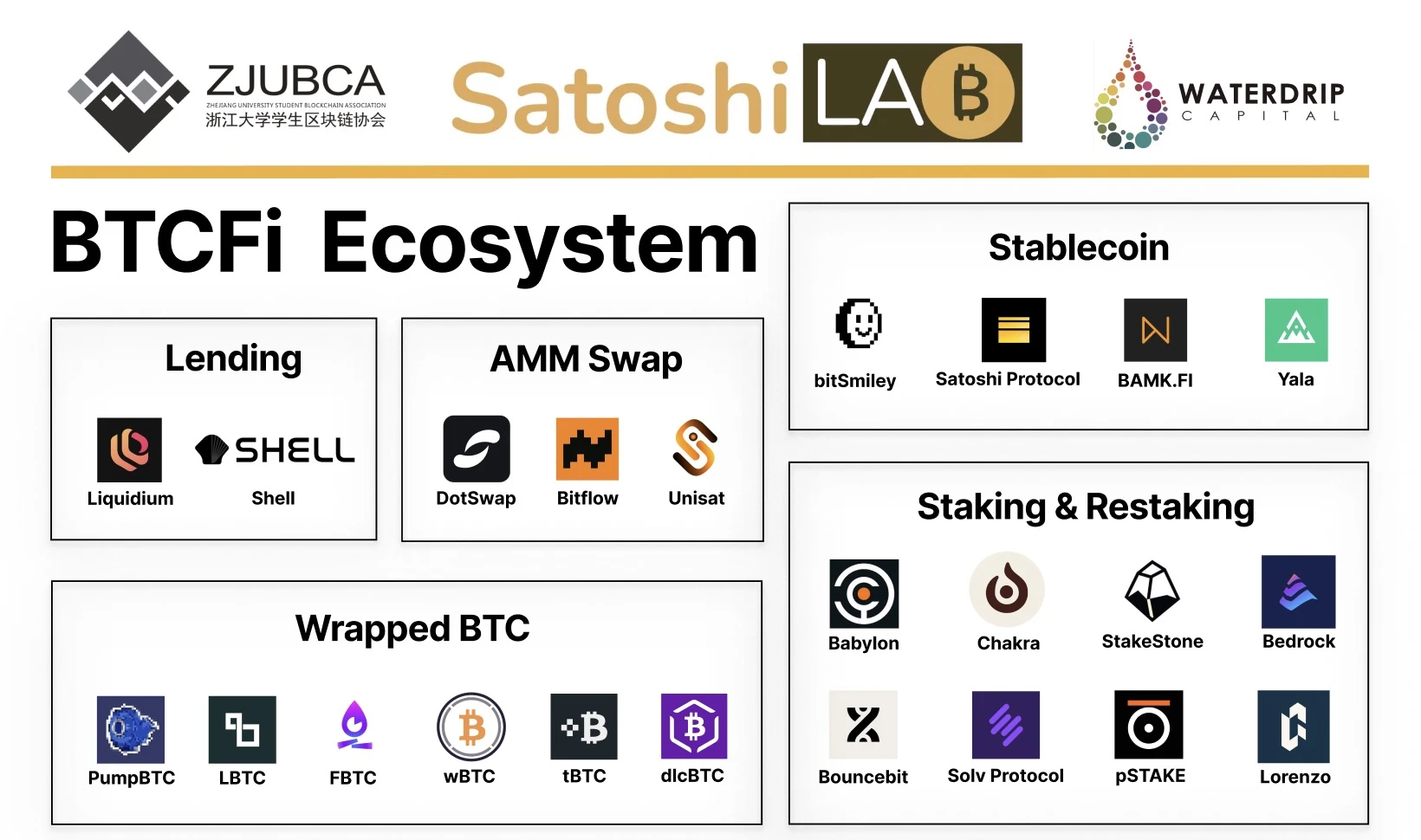 BTCFi: Xây dựng ngân hàng Bitcoin di động của riêng bạn, lời giải thích toàn diện từ Cho vay đến Đặt cược