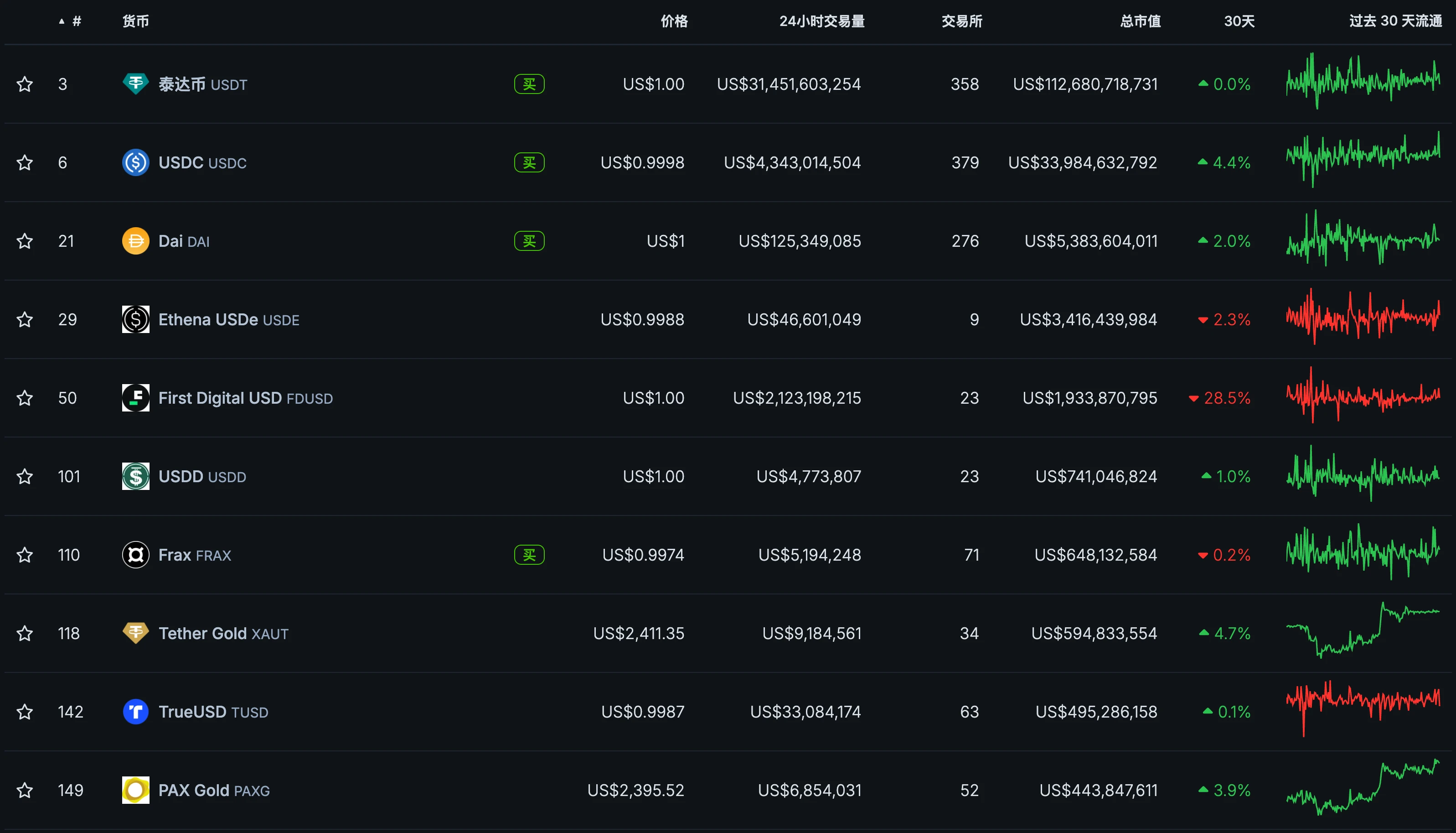 BTCFi: Build your own mobile Bitcoin bank, a comprehensive explanation from Lending to Staking