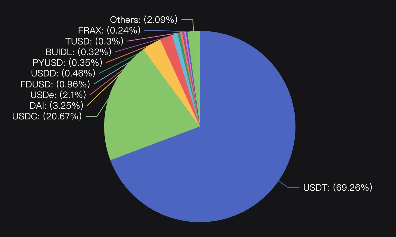 BTCFi: Build your own mobile Bitcoin bank, a comprehensive explanation from Lending to Staking