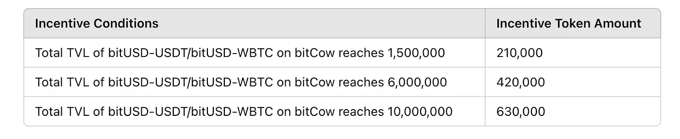 BTCFi：建立自己的行動比特幣銀行，從Lending到Staking的全面解讀