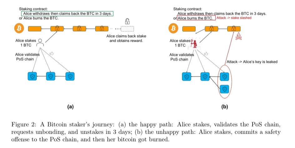 BTCFi：建立自己的行動比特幣銀行，從Lending到Staking的全面解讀