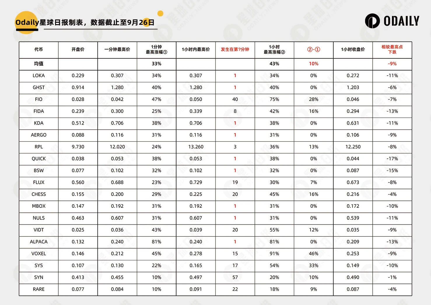 幣安密集上線「老幣」合約時，一般用戶如何博取最大利益？