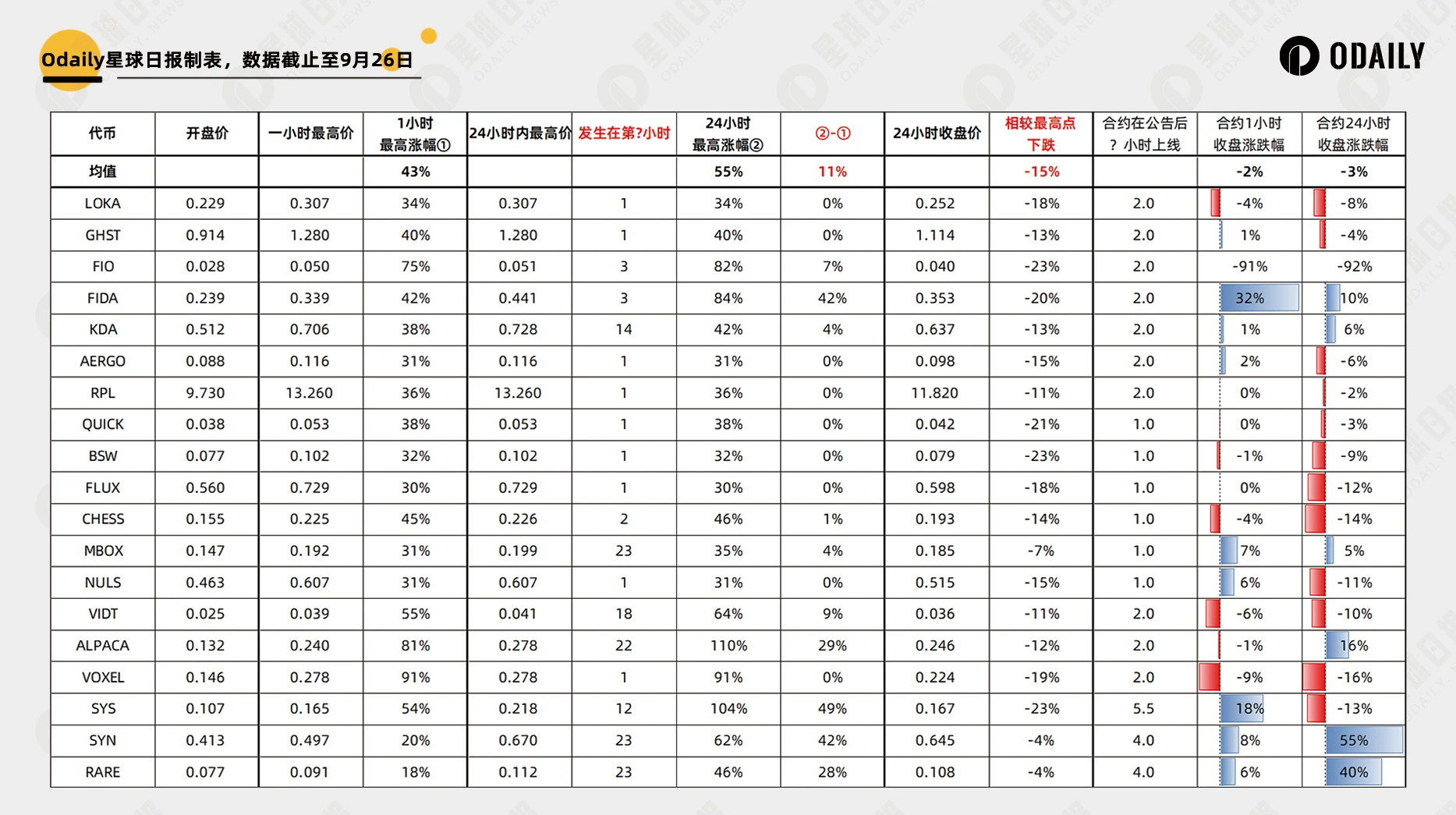 バイナンスが集中的に「旧通貨」契約を開始した場合、一般ユーザーはどのようにして最大限の利益を得ることができるのでしょうか?