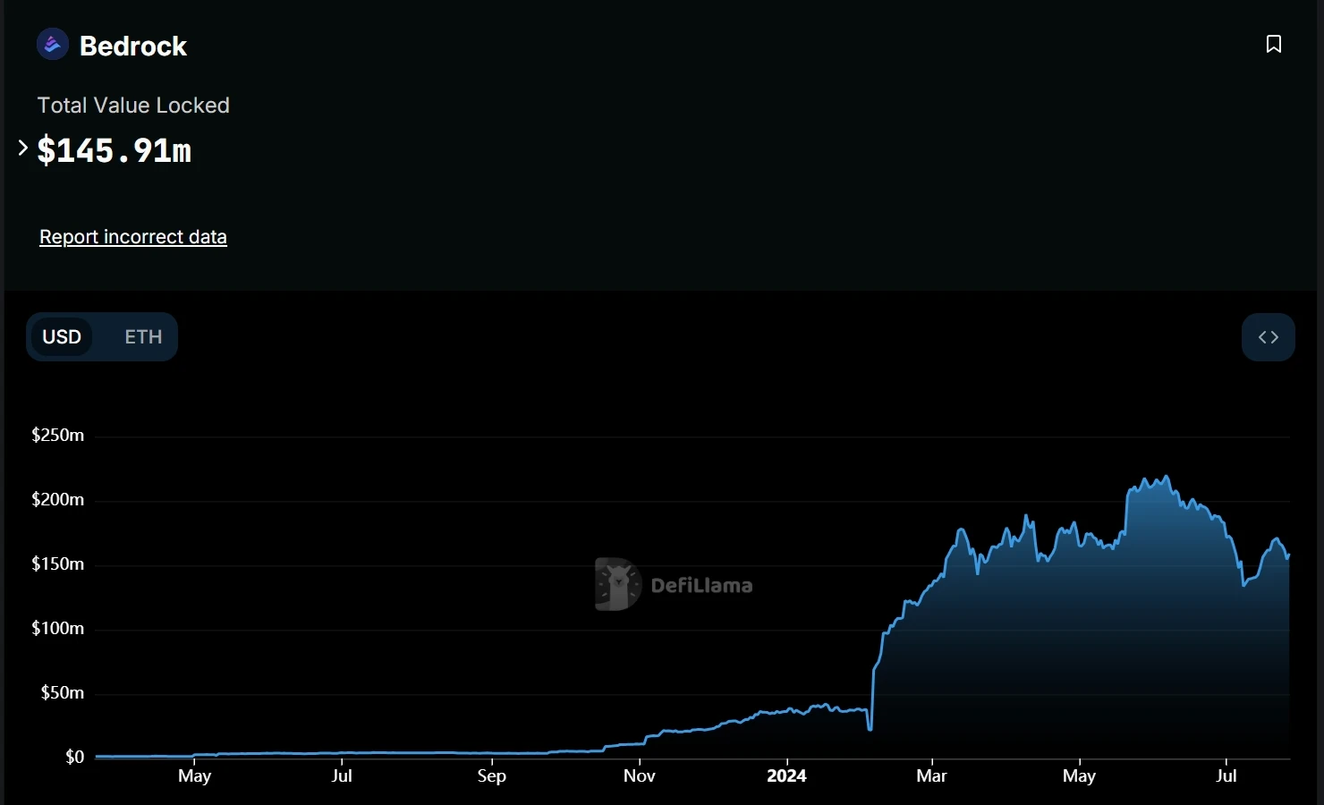 BTCFi: 独自のモバイル ビットコイン バンクを構築する、レンディングからステーキングまでの包括的な説明