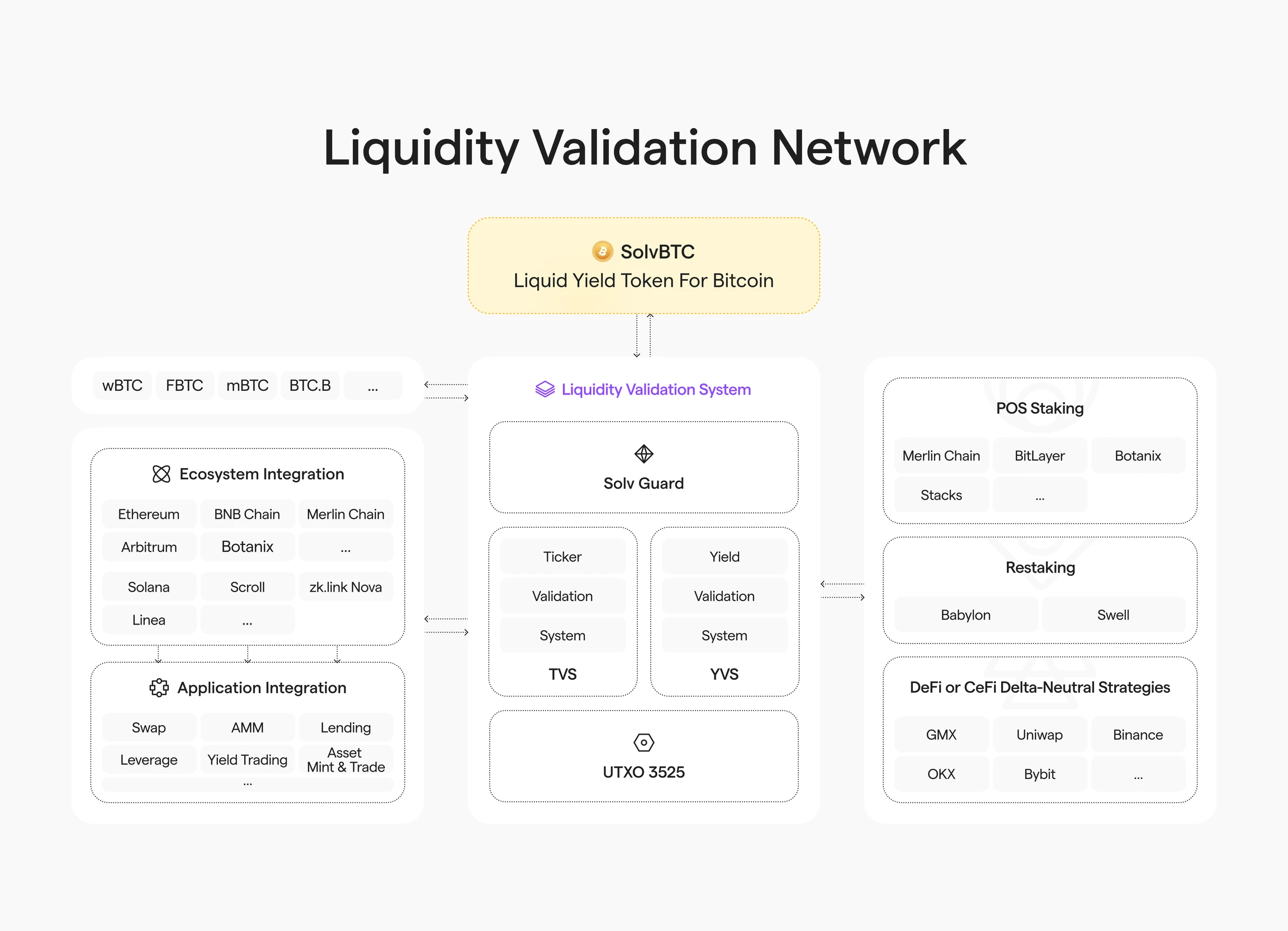 BTCFi：建立自己的行動比特幣銀行，從Lending到Staking的全面解讀