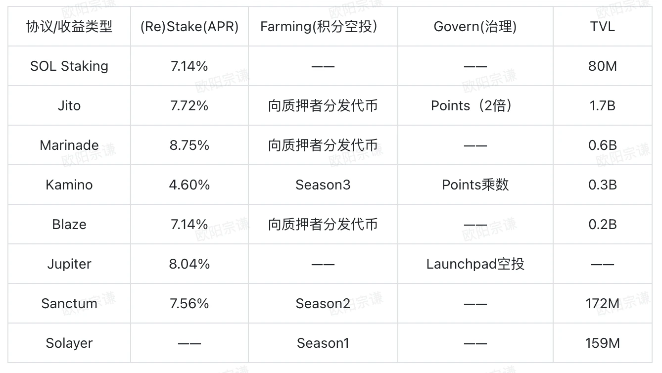 BTCFi: 独自のモバイル ビットコイン バンクを構築する、レンディングからステーキングまでの包括的な説明