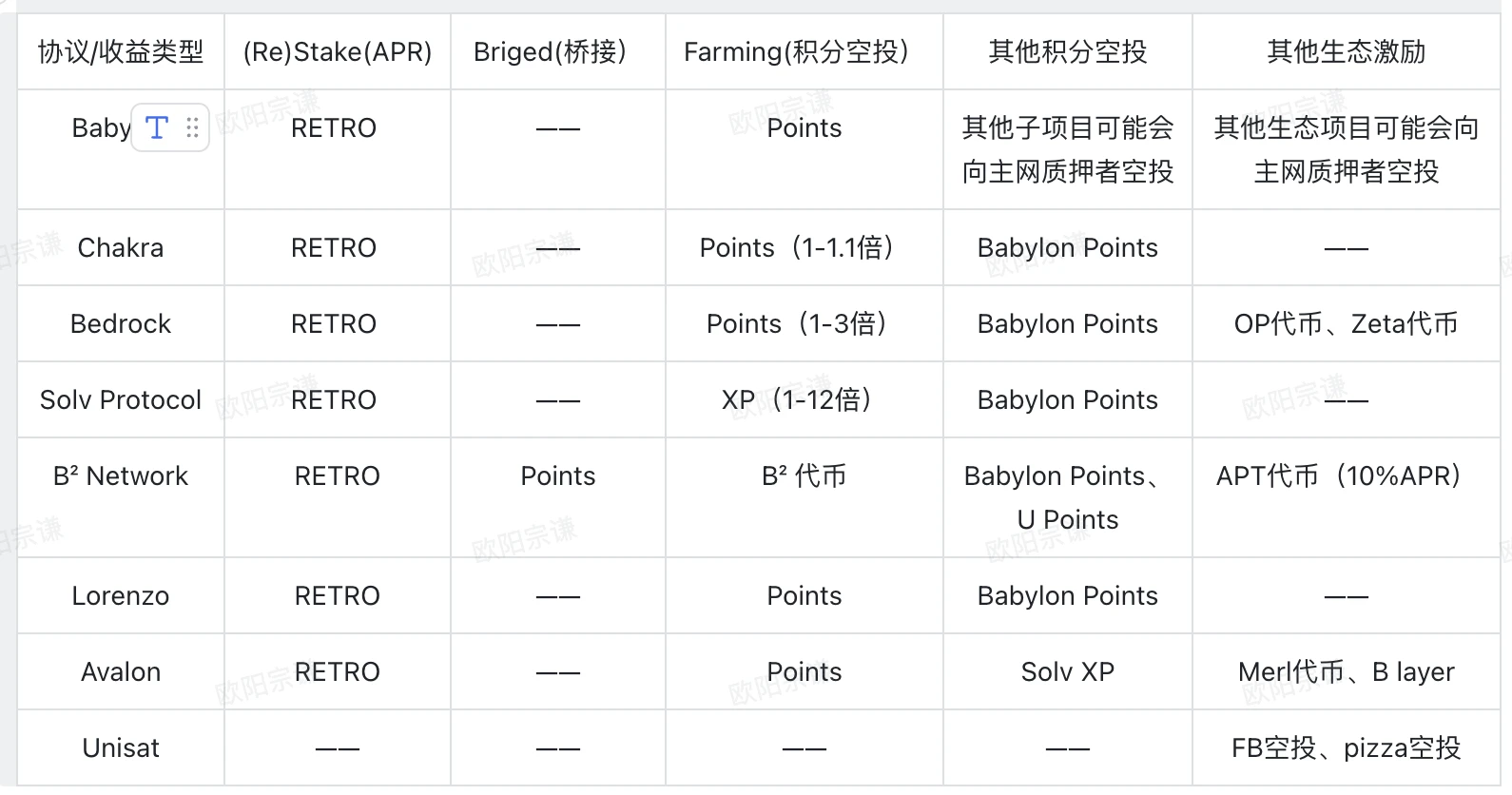 BTCFi：建立自己的移动比特币银行，从Lending到Staking的全面解读