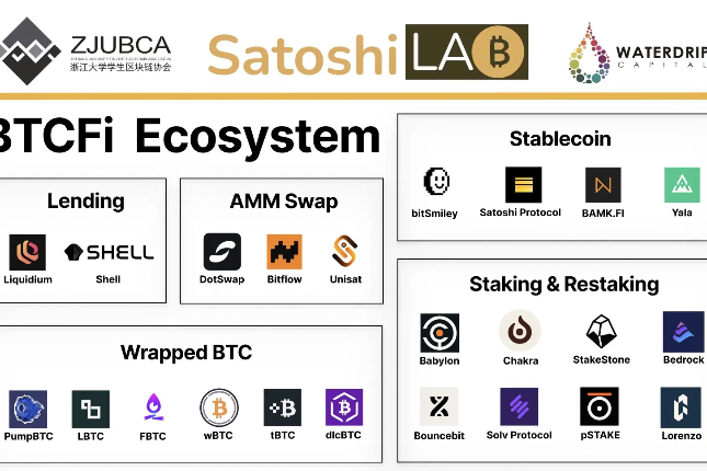 BTCFi：建立自己的移动比特币银行，从...