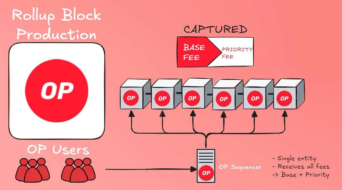 Liệu các bản tổng hợp dựa trên có chỗ đứng trong tương lai của Ethereum không?