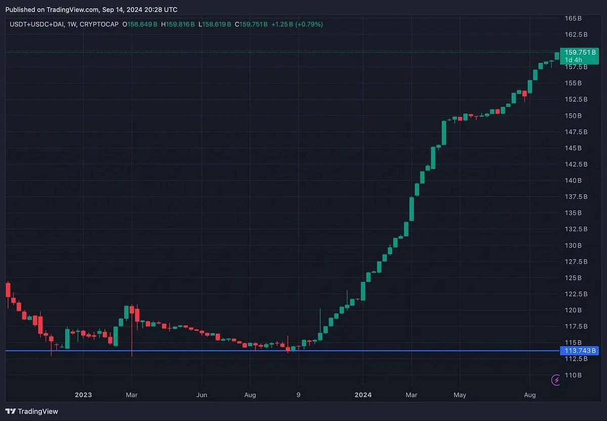 The Federal Reserve cuts interest rates, may the market turning point be not far away?