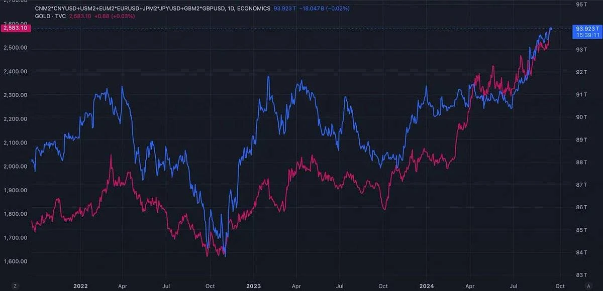 The Federal Reserve cuts interest rates, may the market turning point be not far away?