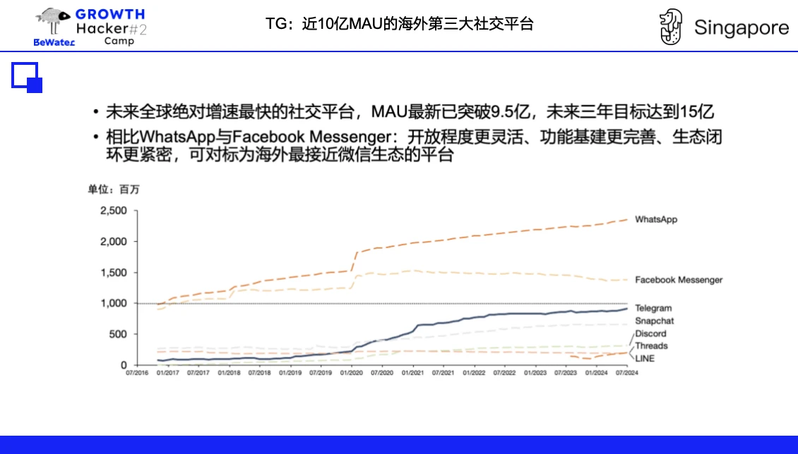 Crypto增長論｜TON基金會Kenny：TG生態流量玩法探討