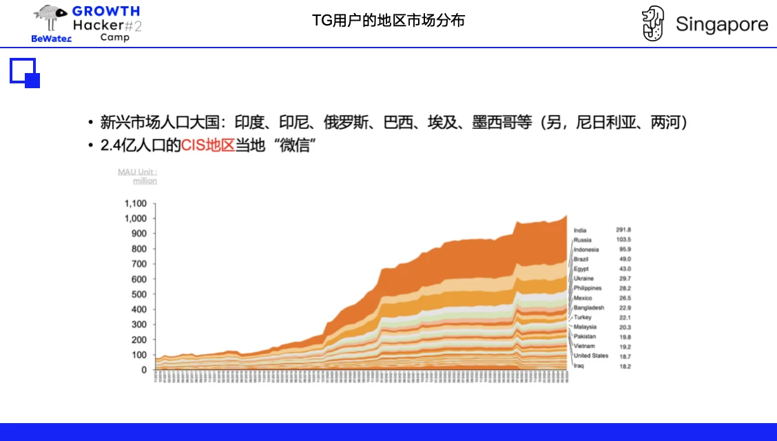 Crypto Growth Theory｜TON Foundation Kenny: Discussion on TG Ecological Traffic Gameplay