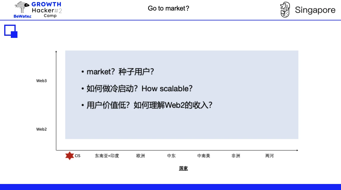 Crypto增長論｜TON基金會Kenny：TG生態流量玩法探討