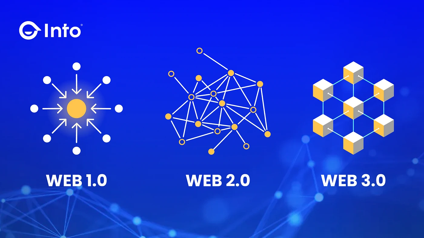 INTO： Web3世界的“價值引力場”