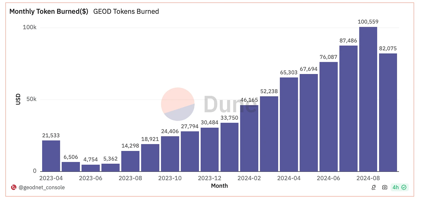 Beyond short-term token speculation, which projects should we focus on that can generate sustained profits?