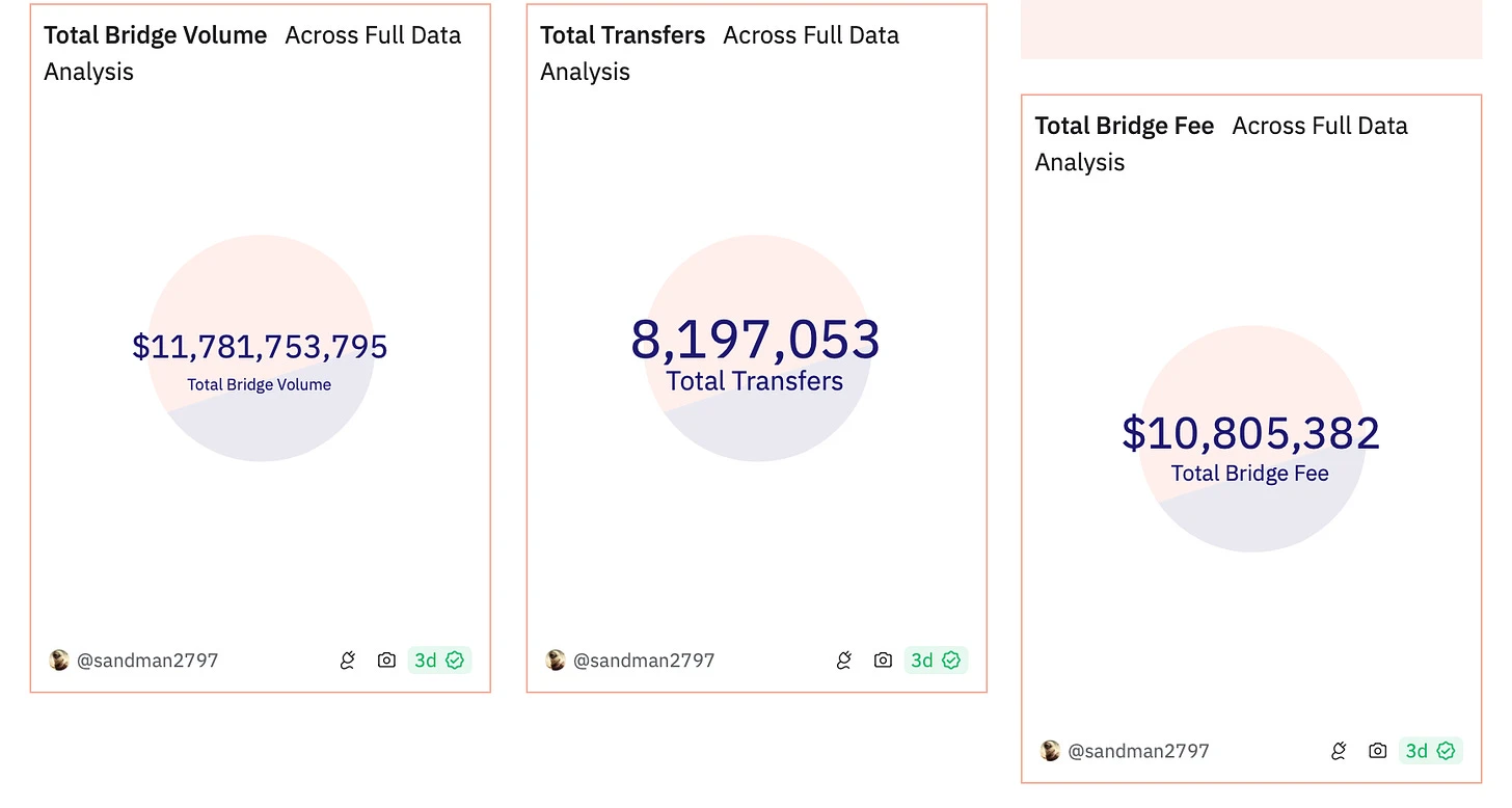 Beyond short-term token speculation, which projects should we focus on that can generate sustained profits?