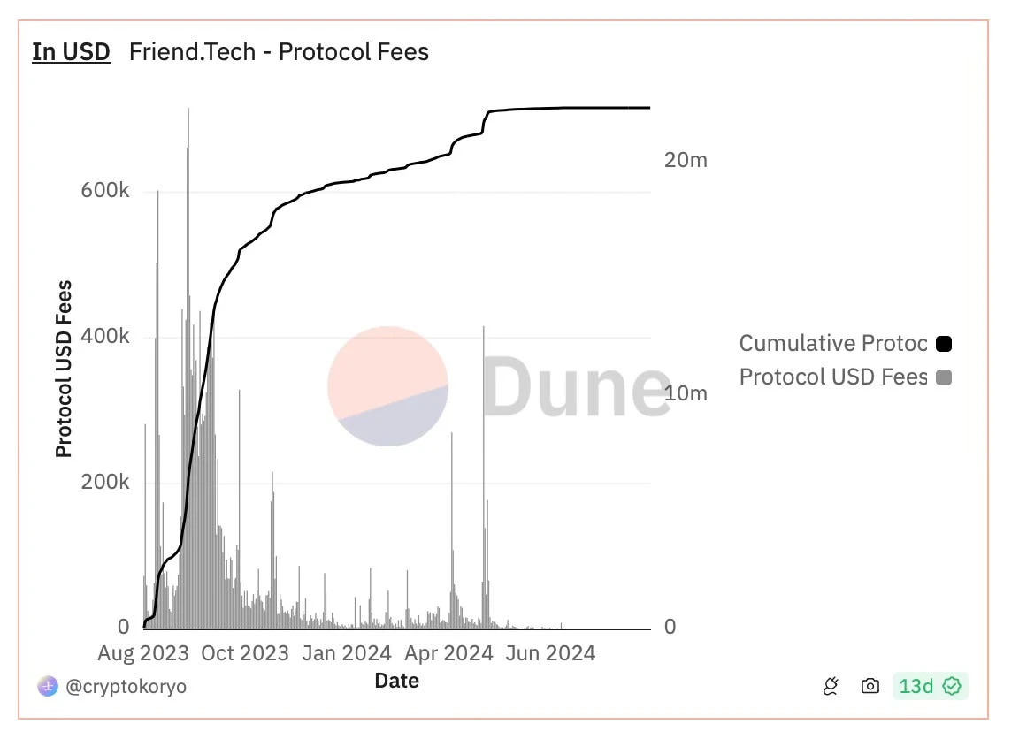 Ngoài sự cường điệu về token ngắn hạn, chúng ta nên tập trung vào dự án nào để có thể tạo ra lợi nhuận bền vững?