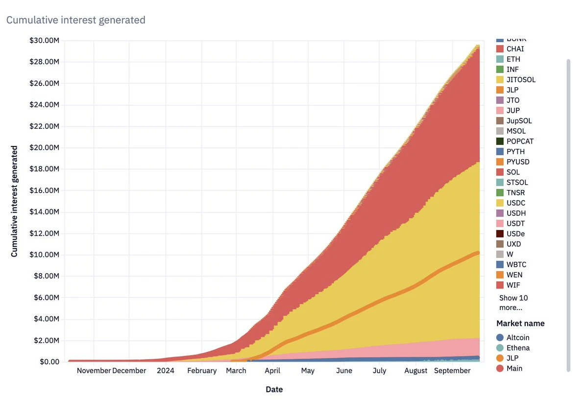 Beyond short-term token speculation, which projects should we focus on that can generate sustained profits?