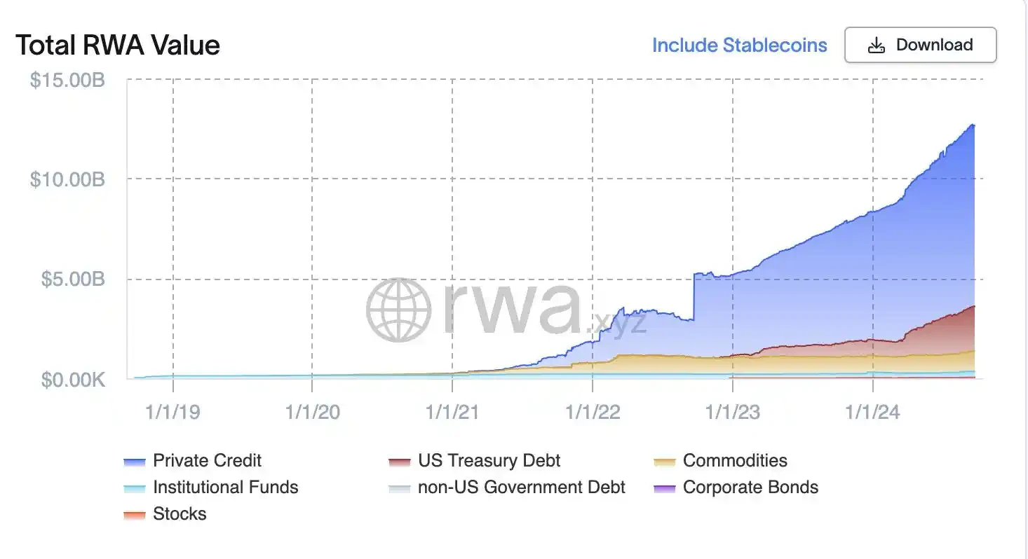 最初の 3 四半期の RWA トラックの資金調達レビュー: 26 社が約 2 億 5,000 万米ドルを調達し、その半分近くがシードラウンドでした