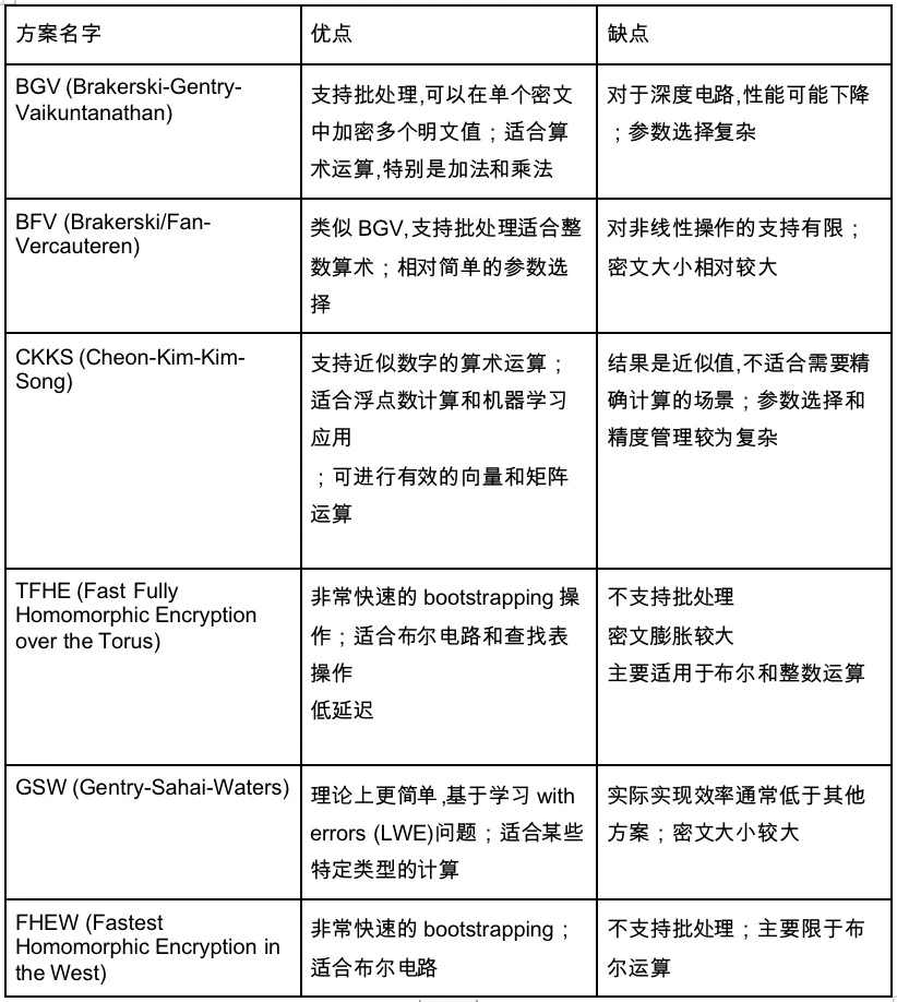 Gate Ventures研究院：FHE，披上哈利波特的隐身衣