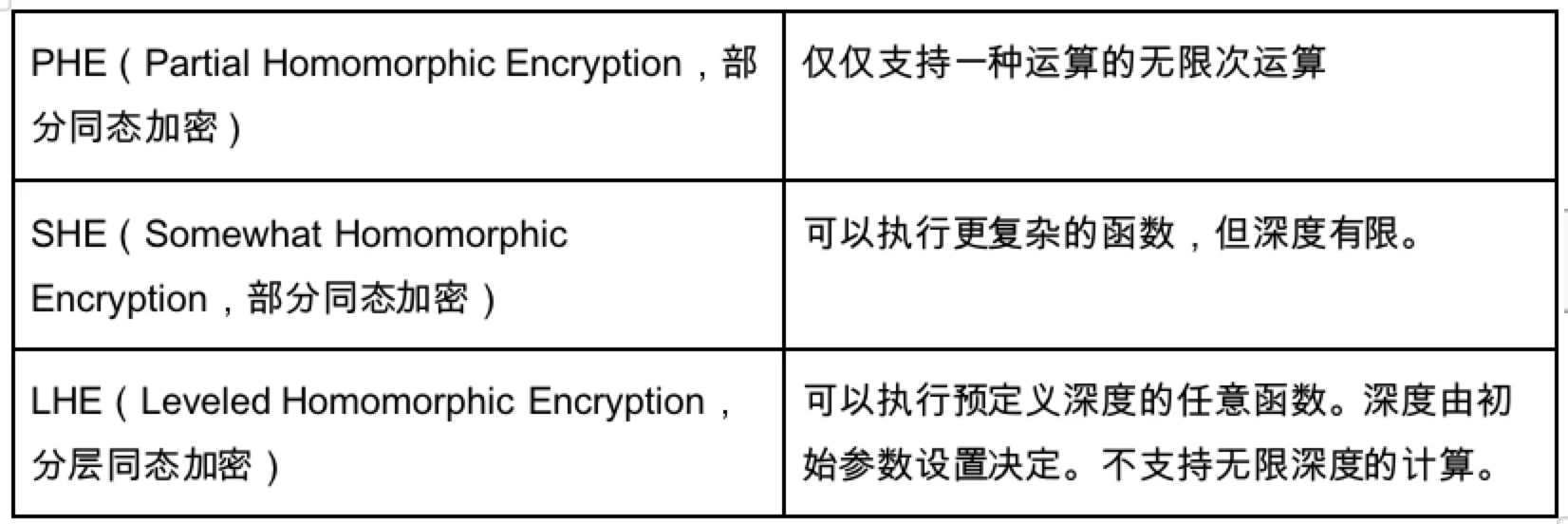 Gate Ventures Research Institute: FHE、ハリー・ポッターの透明マントを着て