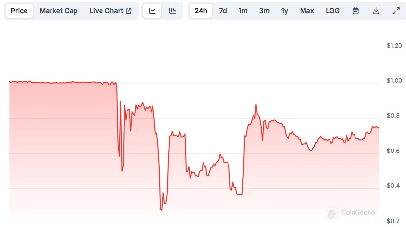 NFT清算契約の脆弱性がハッキングされ、OnyxプロトコルのステーブルコインVUSDが切り離され70％下落