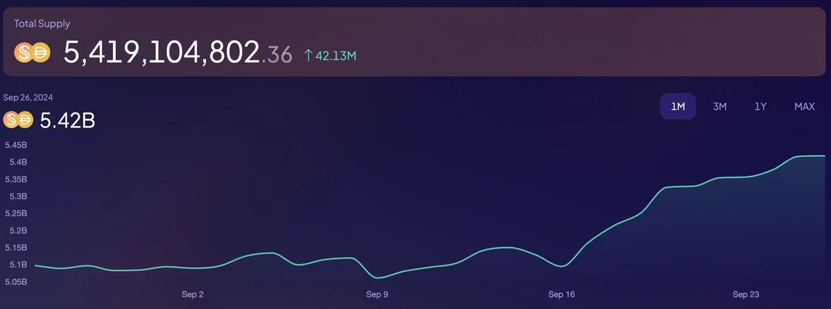 創設者による執筆: Maker が Sky に変身した後の次のステップは何ですか?