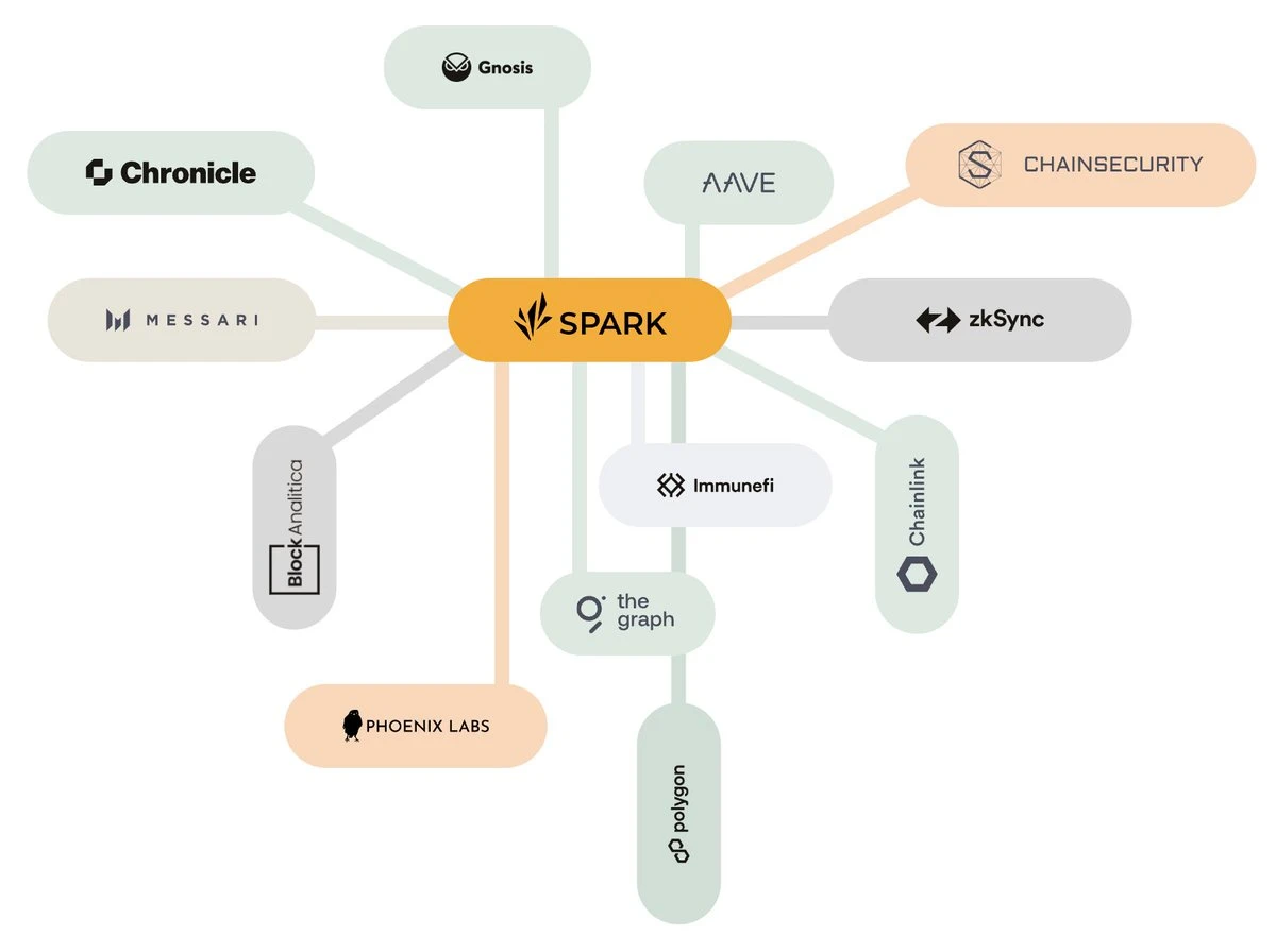 創設者による執筆: Maker が Sky に変身した後の次のステップは何ですか?